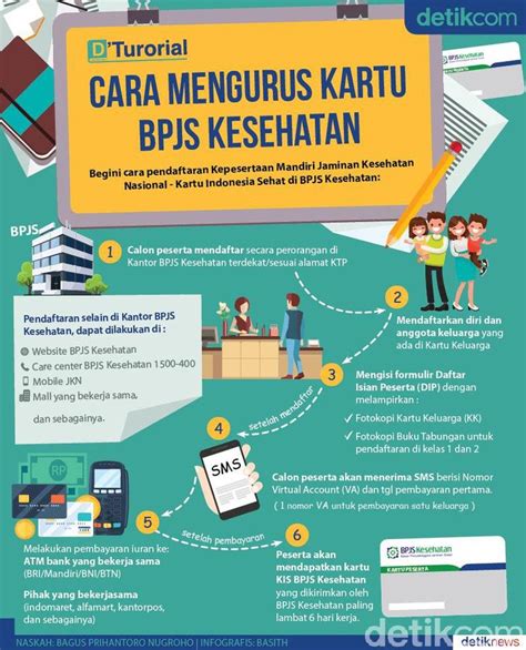 Cara Daftar Bpjs Gratis Online A Complete Guide Delidiamaria