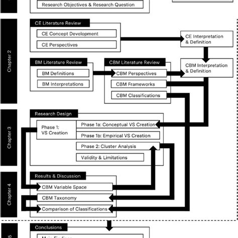 Circular Economy System Diagram Adapted From Ellen Macarthur