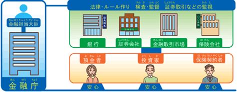 金融庁子ども向けパンフレット 「くらしと金融」