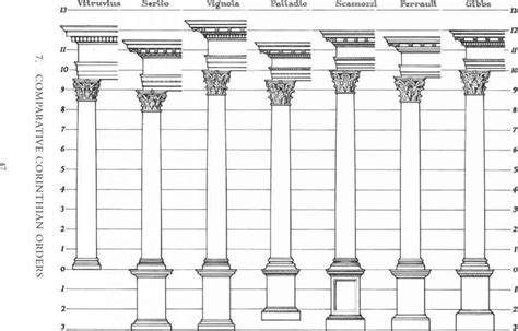 Comparative Corinthian Orders - Classical Architecture