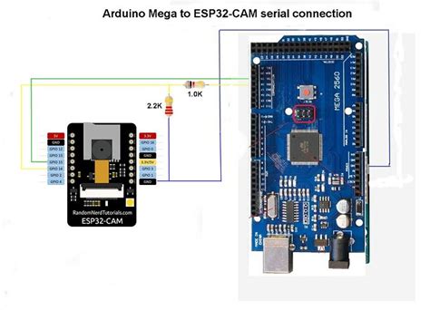 Communication Between Esp32 Cam And Arduino Uno General Guidance