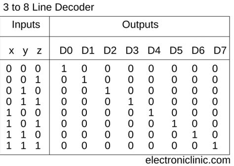 Truth Table Calculator With Steps Elcho Table