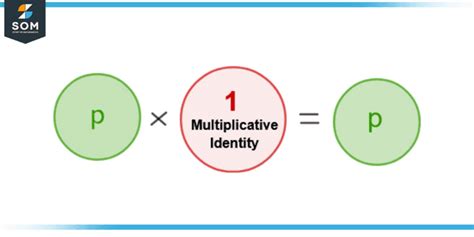 Additive Inverse Definition And Meaning