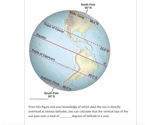 Equator Tropic Of Cancer