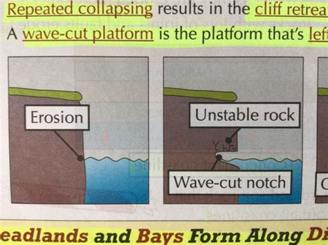 coastal landforms caused  erosion flashcards quizlet