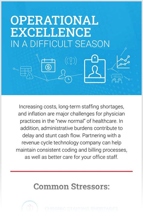 Infographic Operational Excellence In A Difficult Season Conifer