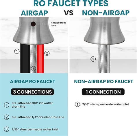 distributeur deau metpure ro reverse osmosis drinking air gap