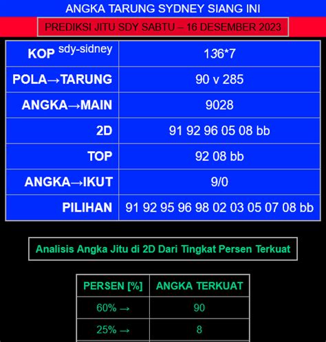 67 Angka Tarung SDY SGP HK Sabtu 16 Des 2023