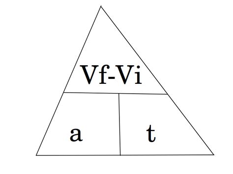 Geira Vaxa Upp Nafngift Como Calcular El Movimiento Rectilineo Uniforme