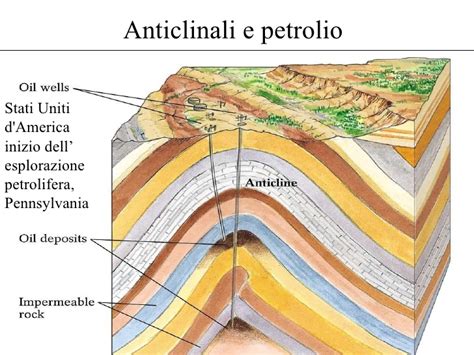 GeoScienze Lo Stoccaggio E L Estrazione Degli Idrocarburi In Pianura