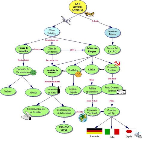 Lista 100 Foto Mapa De La Segunda Guerra Mundial Cena Hermosa 10 2023