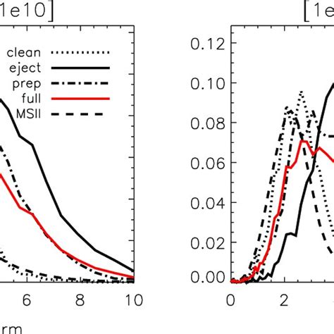 The Median Stellar Mass Halo Mass Ratio As A Function Of Stellar Mass