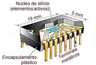 Partes Dun Chip Electr Nica