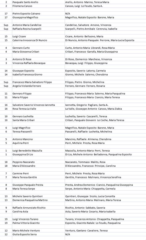 San Vincenzo La Costa Genealogy Records Marriages