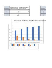 Book1 Xlsx Rate Of Survival Rate Rate Of Survival Rate For Generation