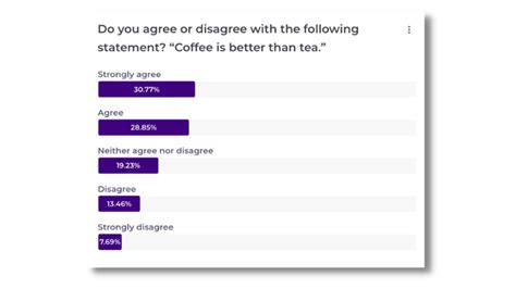 Using Likert Scale Questions In Your Pulse Onepulse