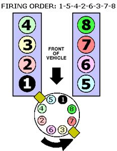 Solved To Ford F V Engine Firing Orders Ford