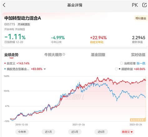 冯汉杰：能攻擅守，牛市跑平偏股混合型基金指数，熊市能控制回撤 特点：能攻擅守，牛市跑平偏股混合型基金指数，熊市能控制回撤。背景：清华大学数学