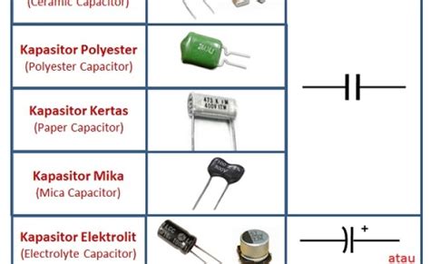 Konsep Dan Contoh Soal Rangkaian Kapasitor Dan Jenis Jenis Kapasitor Theme Loader
