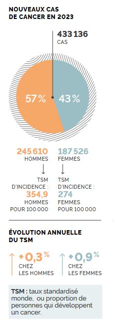 Mentor Récemment caleçon chance de survie cancer du colon Pointe de