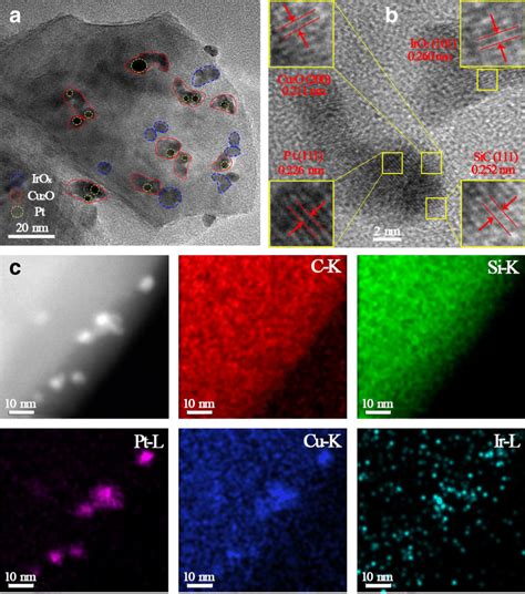 Spatial Location Of Cocatalysts A Tem B Hrtem Images And C Stem Image