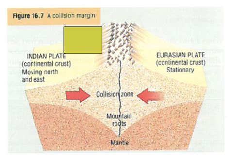 Destructive collision zone Diagram | Quizlet