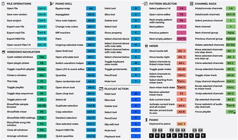 Shortcut Keys Quick Reference R FL Studio