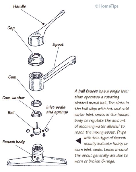 Pfister Kitchen Faucet Parts Diagram - My Bios