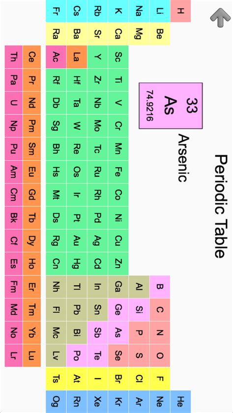 Elements Periodic Table Quiz APK for Android - Download