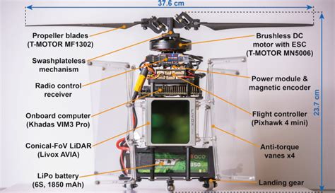 Introducing Pulsar Hku Team Develops Revolutionary Unpiloted Aerial