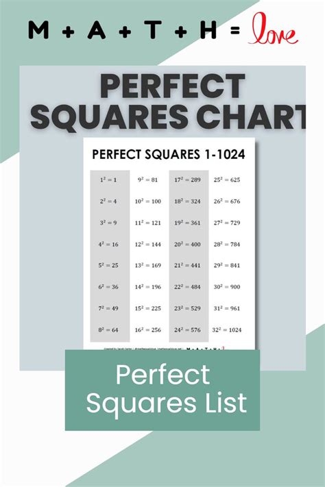 Square Numbers Reference Chart | Perfect squares, Reference chart, Math ...