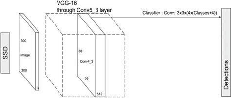 illustration  ssd core  scientific diagram