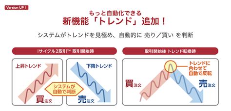 Fx自動売買おすすめランキング【2024年5月】初心者にもおすすめの自動売買ツールを紹介 株探