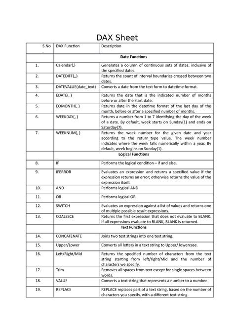 Dax Cheat Sheet Dax Sheet S Dax Function Description Date Functions