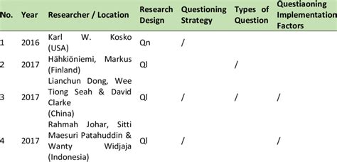 General summary of selected articles | Download Scientific Diagram