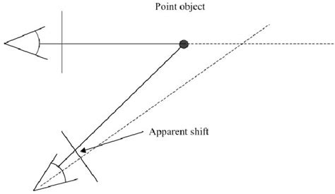 Stereophotogrammetry Working Principle Download Scientific Diagram