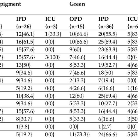 Resistance Pattern Of P Aeruginosa Strains Represented In Percentage