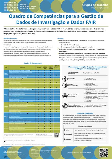 Universidade Do Minho Quadro De Compet Ncias Para A Gest O De Dados De