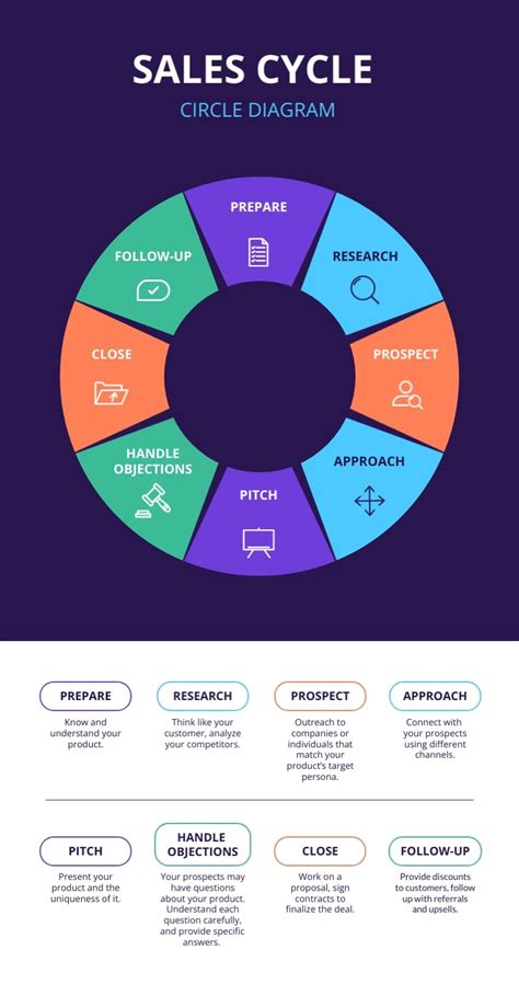 Workflow Diagram Maker Optimize Your Processes Effortlessly Visme