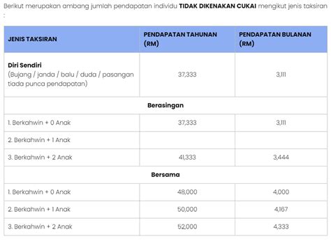 Cara Buat E-Filing Cukai Pendapatan 2023 - Majalah Labur