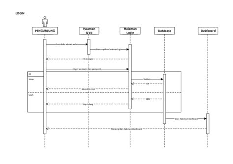 Pdf Sequence Diagram Project Aplikasi Paket Tedy Platino