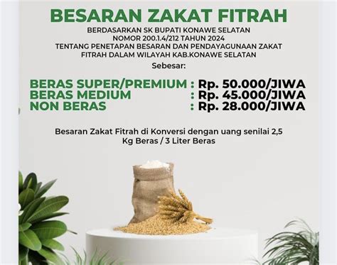 Besaran Zakat Fitrah 2024 Di Kabupaten Konsel