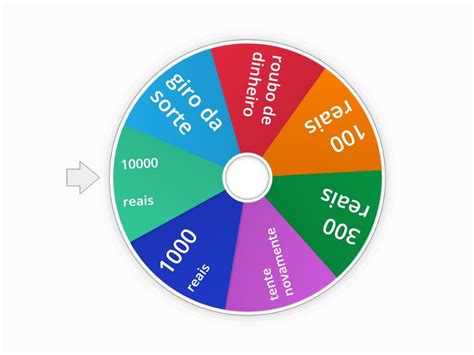 Giro Da Sorte Spin The Wheel