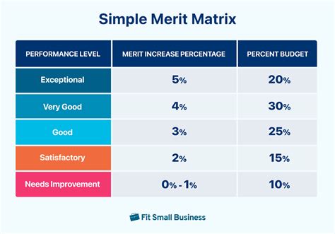 What Is A Merit Increase A Comprehensive Guide For Small Businesses