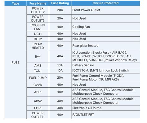 Hyundai Elantra Fuse Box Diagram Startmycar