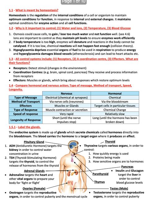 B5 1 Gcse Aqa Biology Trebles Homeostasis And Response Teaching Resources