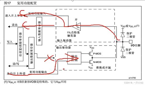 Stm Gpio Stm Csdn