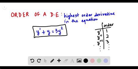 Solved Determine The Order Of The Following Differential Equations Y