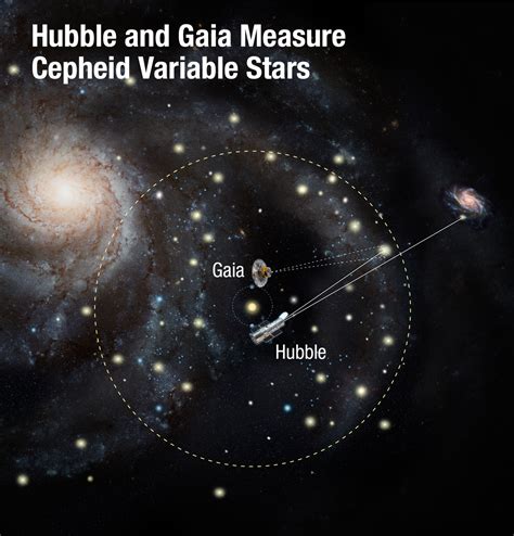 Universes Expansion Measured With Greatest Precision Yet Sci News