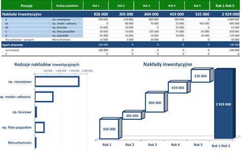 Szkolenie Wycena Przedsi Biorstw I Startup W Cfo